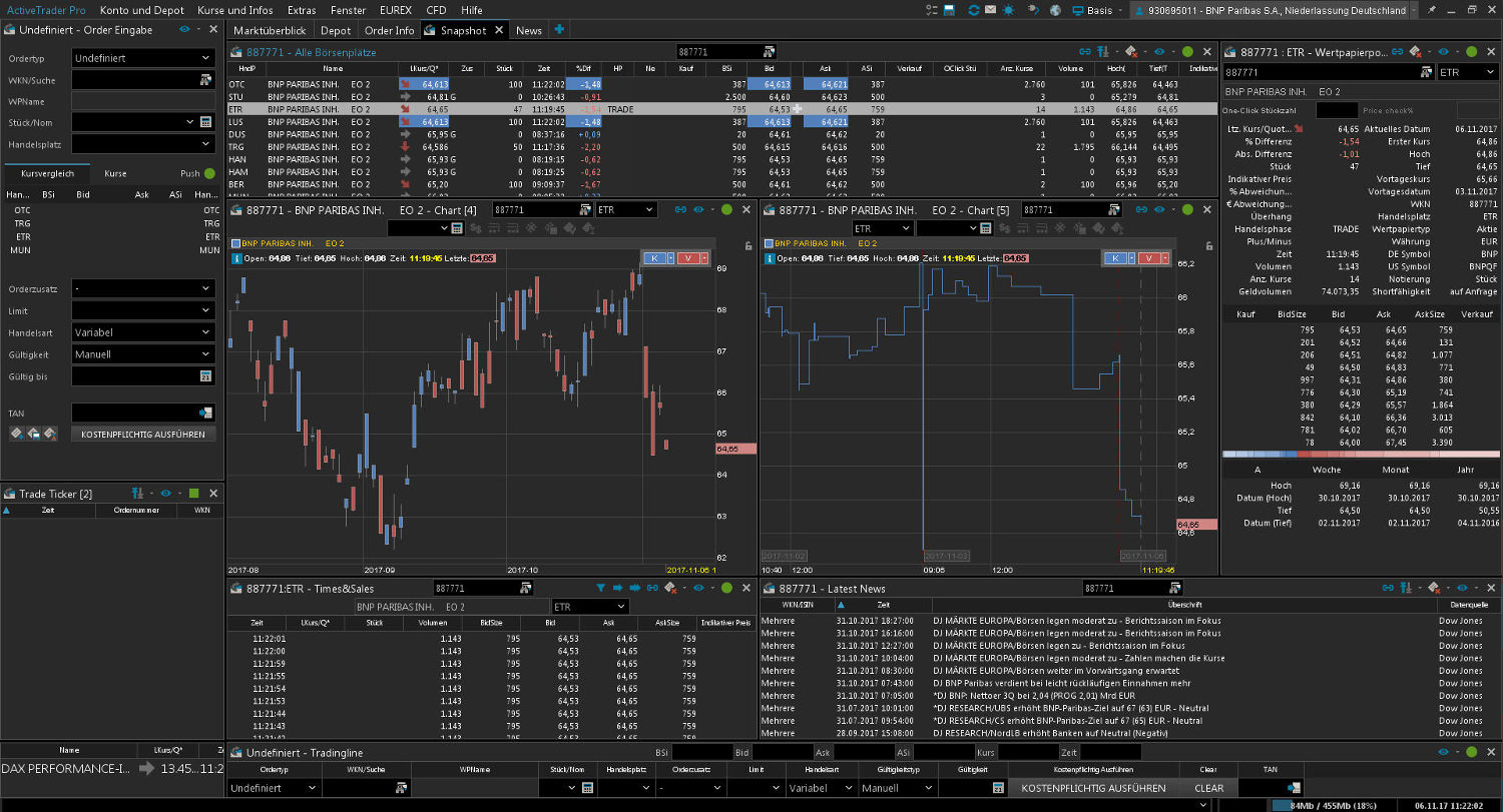 active trader pro for mac